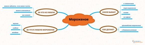 Техники эффективного обучения от А до Я. Энциклопедия для родителей