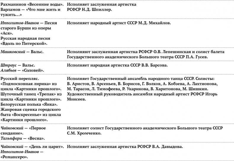 Цель жизни. Записки авиаконструктора