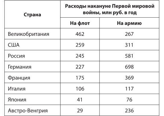 Под Андреевским и Красным флагом. Русский флот в Первой мировой войне, Февральской и Октябрьской революциях. 1914–1918 гг.