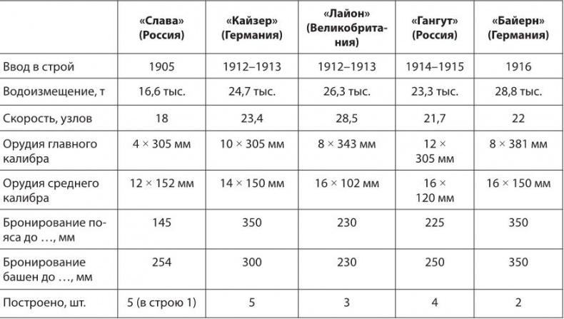 Под Андреевским и Красным флагом. Русский флот в Первой мировой войне, Февральской и Октябрьской революциях. 1914–1918 гг.