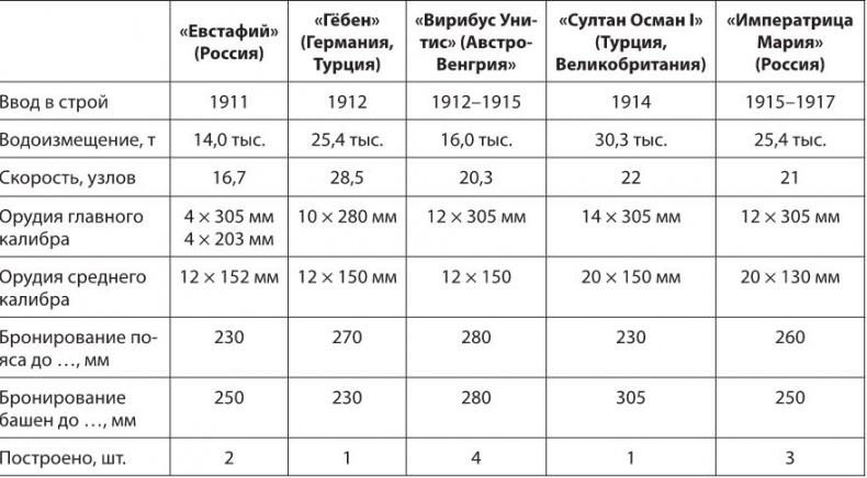 Под Андреевским и Красным флагом. Русский флот в Первой мировой войне, Февральской и Октябрьской революциях. 1914–1918 гг.