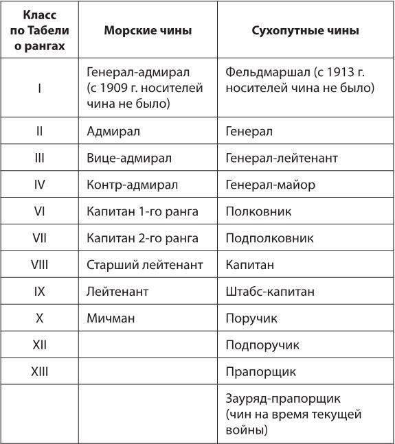 Под Андреевским и Красным флагом. Русский флот в Первой мировой войне, Февральской и Октябрьской революциях. 1914–1918 гг.