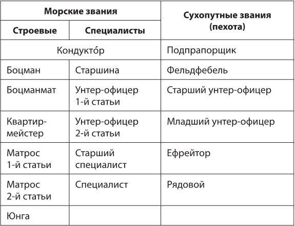 Под Андреевским и Красным флагом. Русский флот в Первой мировой войне, Февральской и Октябрьской революциях. 1914–1918 гг.