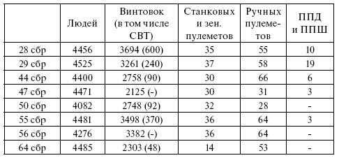 Чудо под Москвой