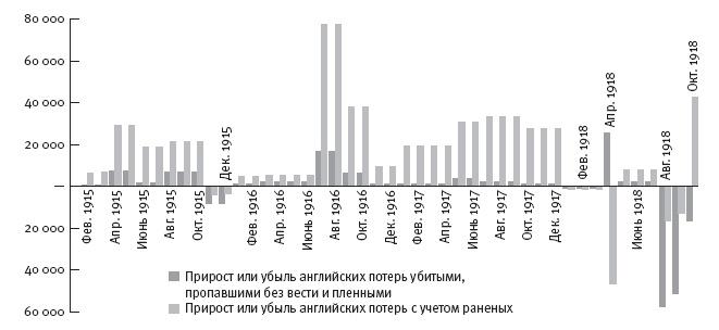 Горечь войны