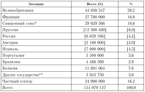 Дом Ротшильдов. Пророки денег, 1798–1848