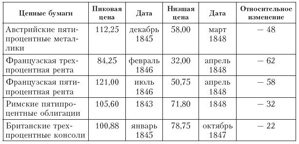 Дом Ротшильдов. Пророки денег, 1798–1848