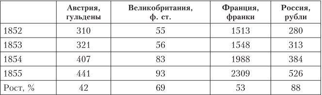 Дом Ротшильдов. Мировые банкиры, 1849–1999