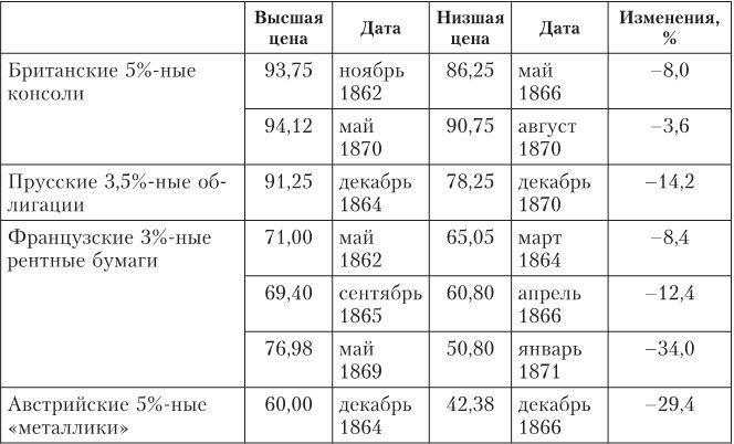 Дом Ротшильдов. Мировые банкиры, 1849–1999