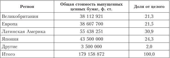 Дом Ротшильдов. Мировые банкиры, 1849–1999