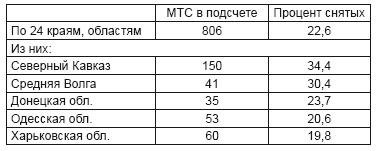 Политотделы МТС в 1933–1934 гг.