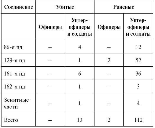 Освобождение Калинина