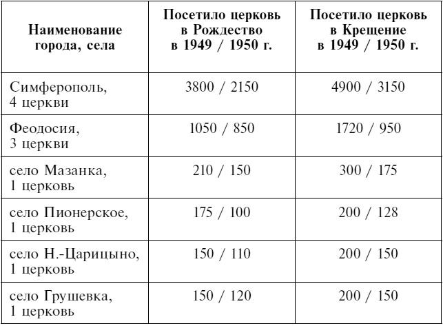 Святой хирург. Жизнь и судьба архиепископа Луки