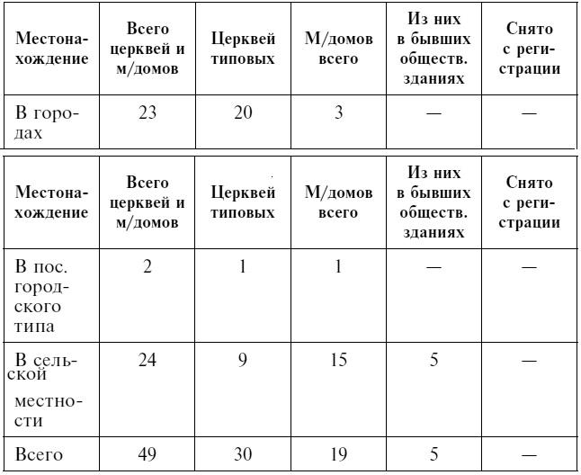 Святой хирург. Жизнь и судьба архиепископа Луки