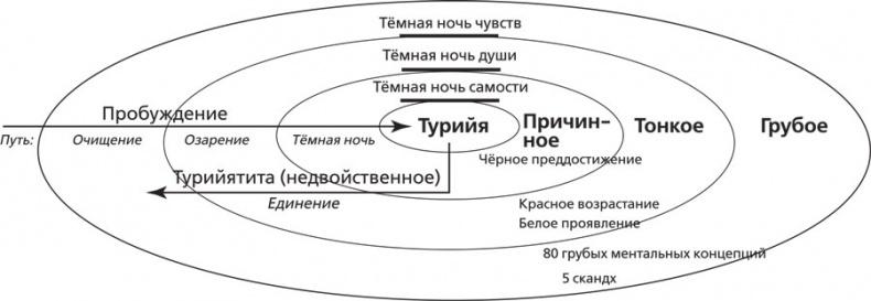 Интегральная медитация