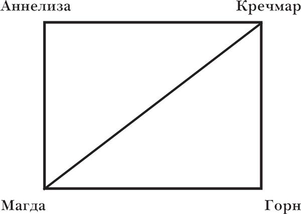 Владимир Набоков. Русские романы