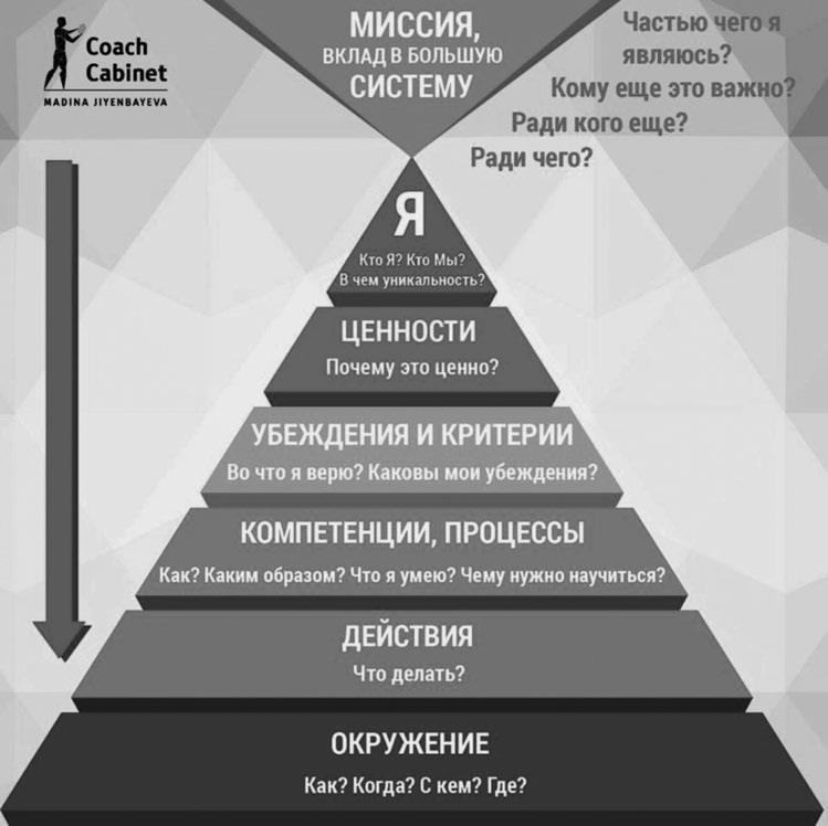 Цифровой тоталитаризм. Как это делается в России