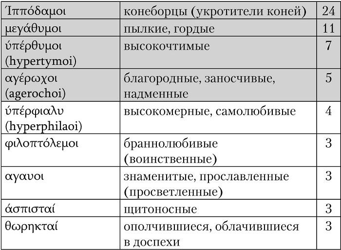 Троянская война. Реконструкция великой эпохи