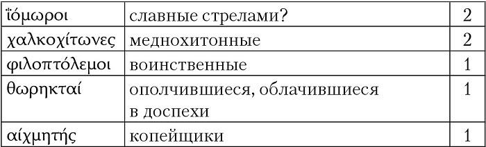 Троянская война. Реконструкция великой эпохи