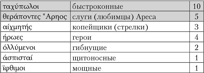 Троянская война. Реконструкция великой эпохи