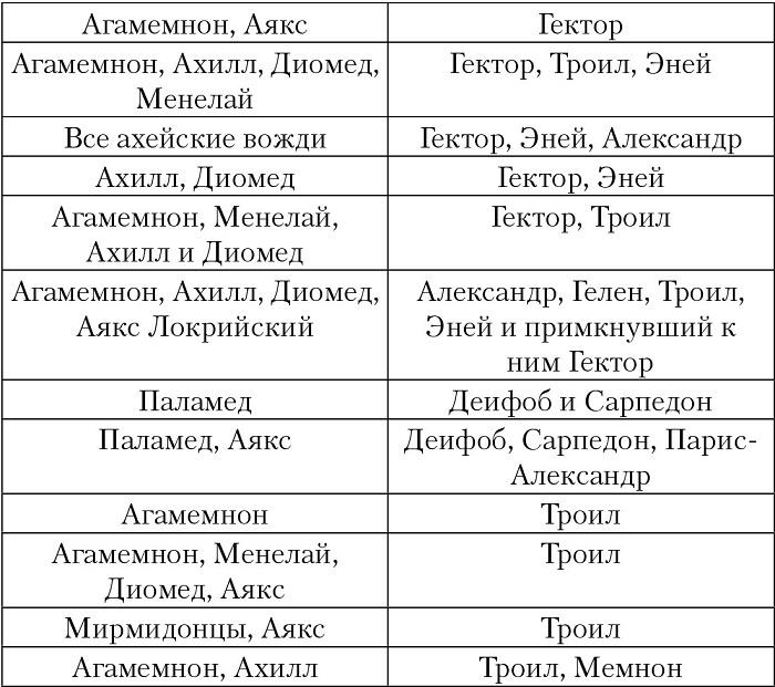 Троянская война. Реконструкция великой эпохи