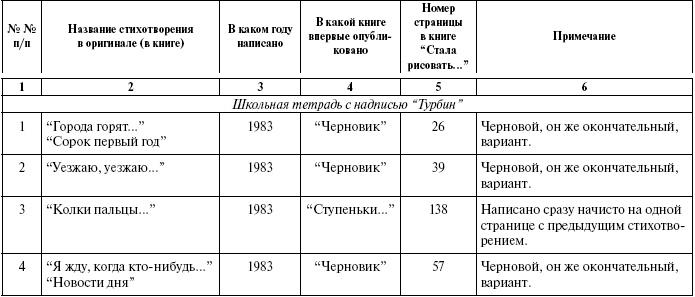 Тайны жизни Ники Турбиной («Я не хочу расти…)