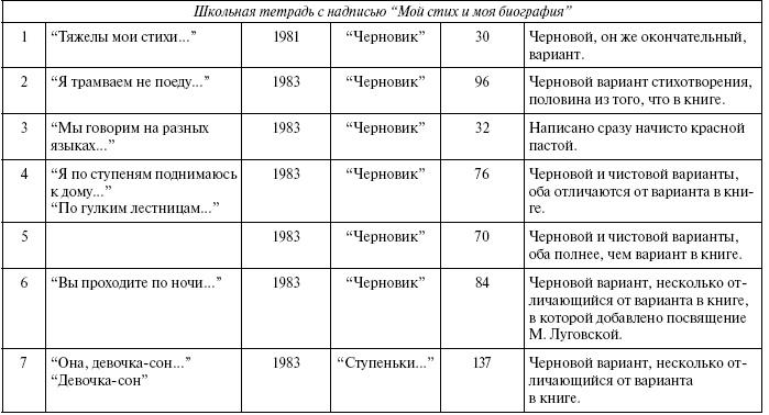 Тайны жизни Ники Турбиной («Я не хочу расти…)