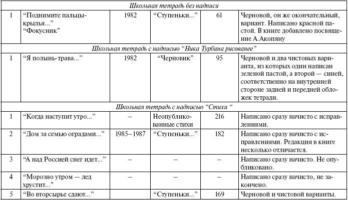 Тайны жизни Ники Турбиной («Я не хочу расти…)