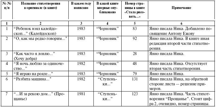 Тайны жизни Ники Турбиной («Я не хочу расти…)