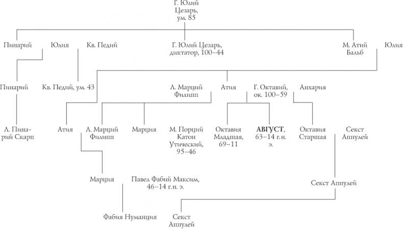 Октавиан Август. Революционер, ставший императором