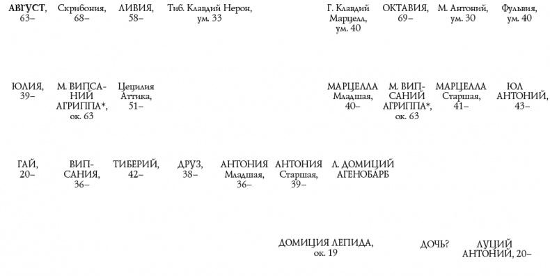 Октавиан Август. Революционер, ставший императором