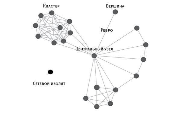 Площадь и башня. Cети и власть от масонов до Facebook