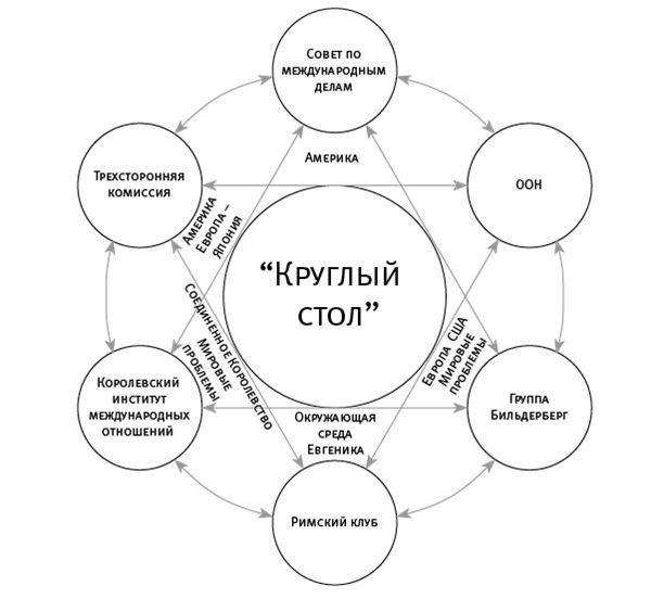 Площадь и башня. Cети и власть от масонов до Facebook