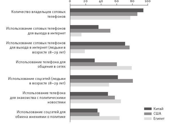 Площадь и башня. Cети и власть от масонов до Facebook