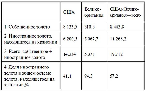 Бреттон-Вудс: ключевое событие новейшей финансовой истории