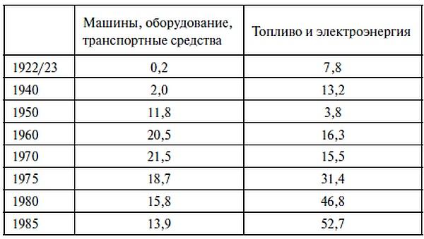 Бреттон-Вудс: ключевое событие новейшей финансовой истории