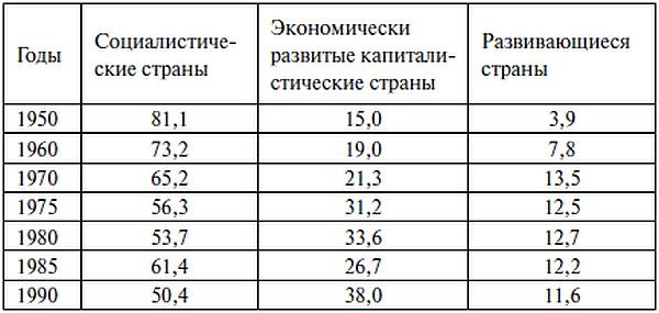 Бреттон-Вудс: ключевое событие новейшей финансовой истории