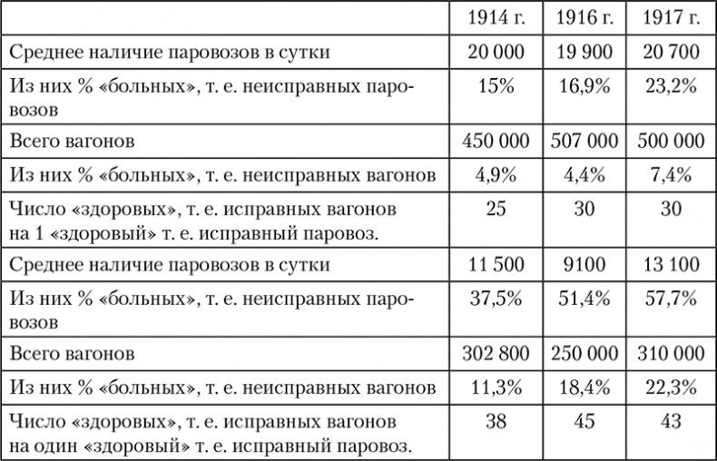 1918: Очерки истории русской Гражданской войны