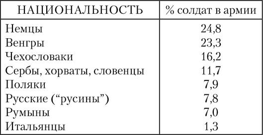 1918: Очерки истории русской Гражданской войны