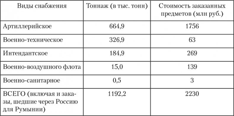 1918: Очерки истории русской Гражданской войны