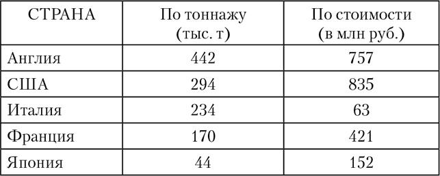 1918: Очерки истории русской Гражданской войны