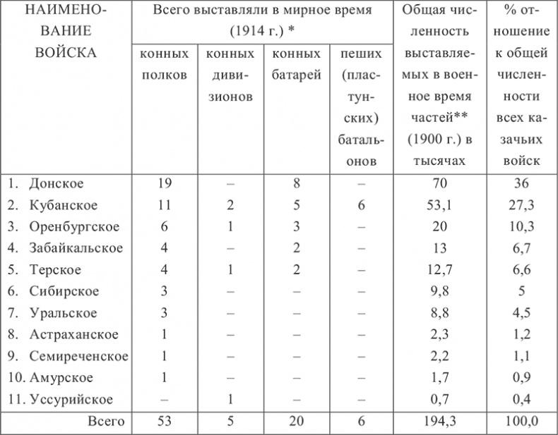 1918: Очерки истории русской Гражданской войны