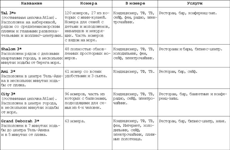 Израиль. Путешествие за впечатлением и здоровьем