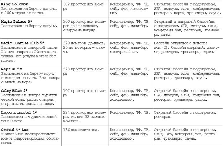 Израиль. Путешествие за впечатлением и здоровьем