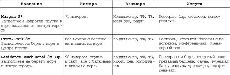 Израиль. Путешествие за впечатлением и здоровьем