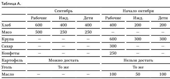 В тисках голода. Блокада Ленинграда в документах германских спецслужб, НКВД и письмах ленинградцев