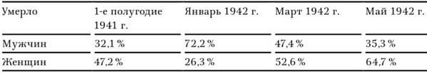 В тисках голода. Блокада Ленинграда в документах германских спецслужб, НКВД и письмах ленинградцев