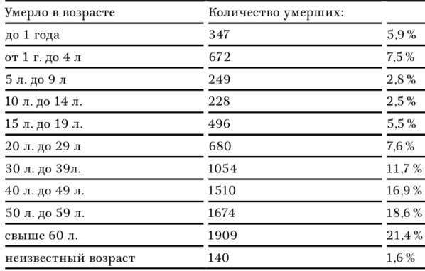 В тисках голода. Блокада Ленинграда в документах германских спецслужб, НКВД и письмах ленинградцев