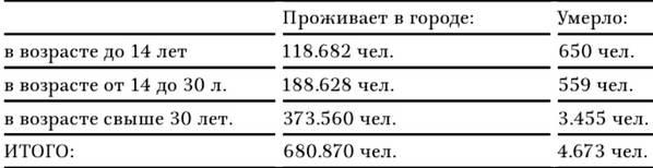 В тисках голода. Блокада Ленинграда в документах германских спецслужб, НКВД и письмах ленинградцев