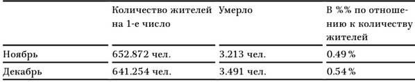 В тисках голода. Блокада Ленинграда в документах германских спецслужб, НКВД и письмах ленинградцев